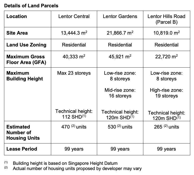 Land Parcel Details - Lentor Central, Lentor Gardens, Lentor Hills Road Parcel B