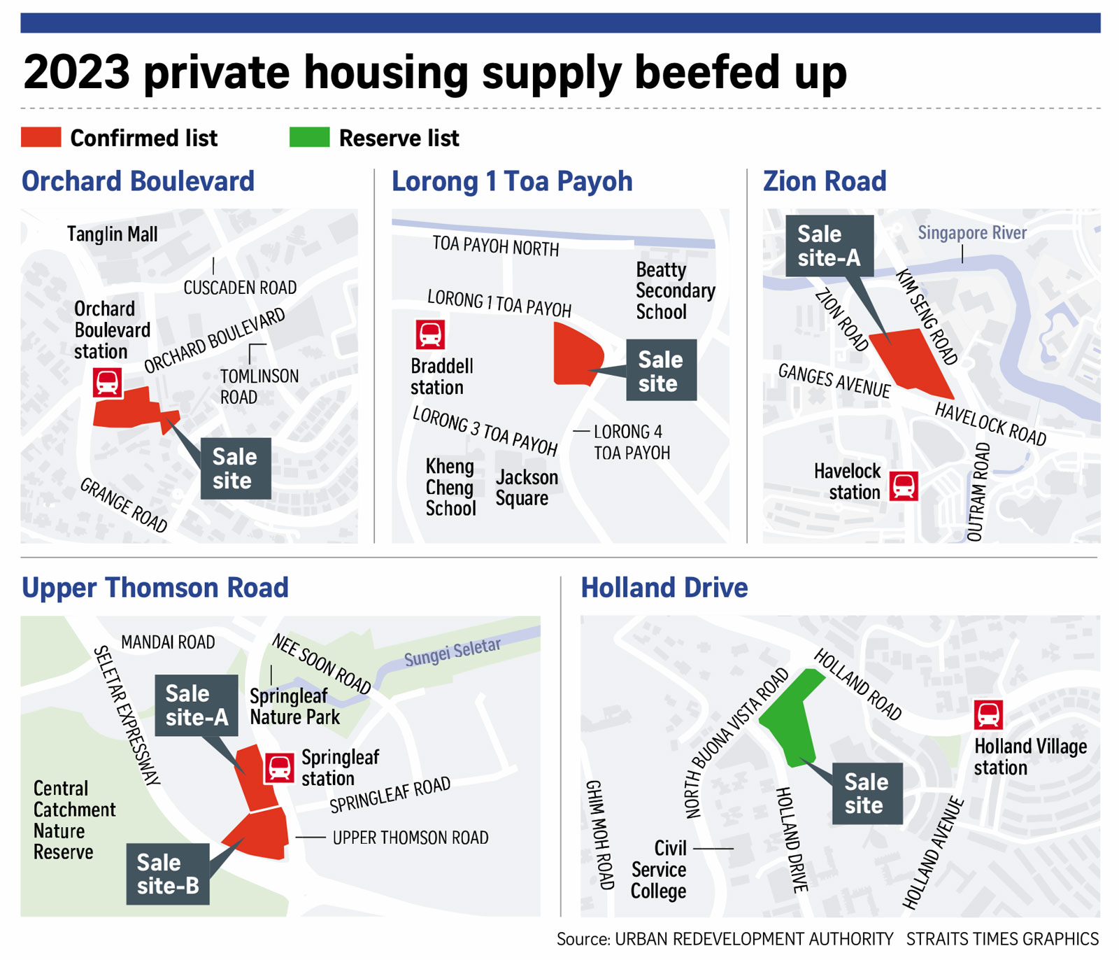 GLS 2023 Housing Supply Beefed Up