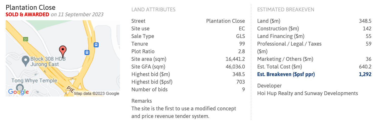 Plantation Close Land Bid Information