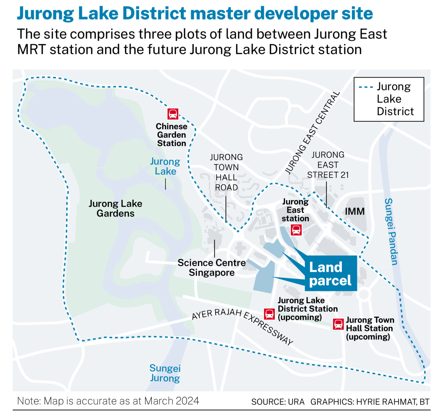 Jurong Lake District Master Developer Site